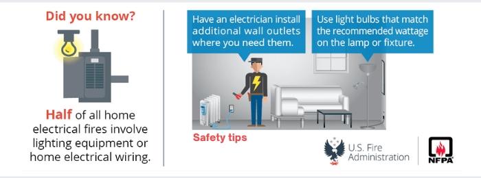 Electrical safety NFPA illustration